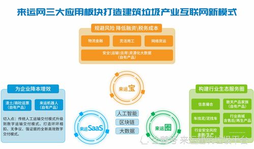 從數據視角看建筑垃圾傳統處理的隱性成本與行業轉型